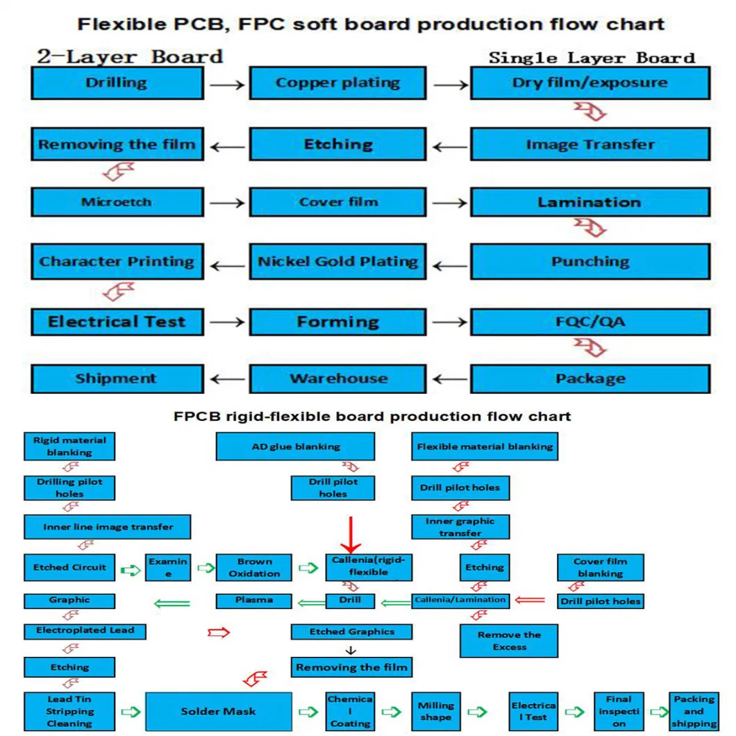 Custom Flexible/Flex FPC Polyimide Multilayer Fr4 Printed Circuit Board Flexible PCB for Consumer Electronics